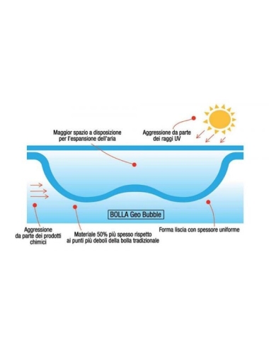 Polimpianti Sunweave - Copertura pe piscine rettangolari Isotermica e solare